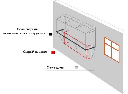 Схема организации выносного остекления балкона